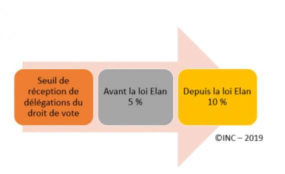 evolution_seuil_devote.jpg