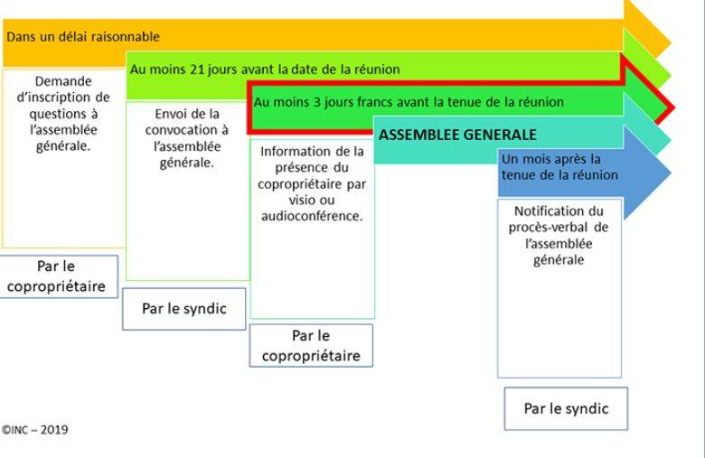 shcema_delais_demande.jpg