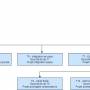 schema_dispatcher_recrutement_v2.jpg